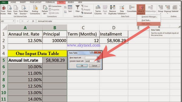 What If Analysis And Excel s One Input Data Table