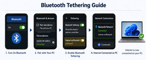 Bluetooth Tethering – Android Phone Internet Sharing (No Cable)