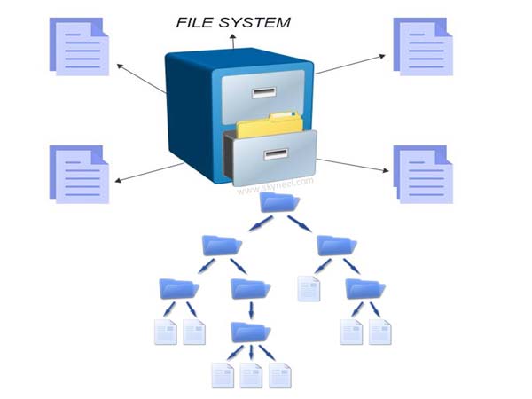 filesystem