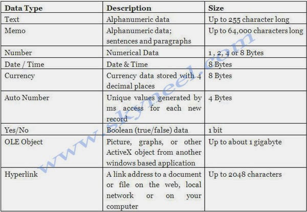 ms access data types