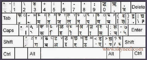 hindi-typing-keyboard-kruti-dev-chart-pdf-scribd-india