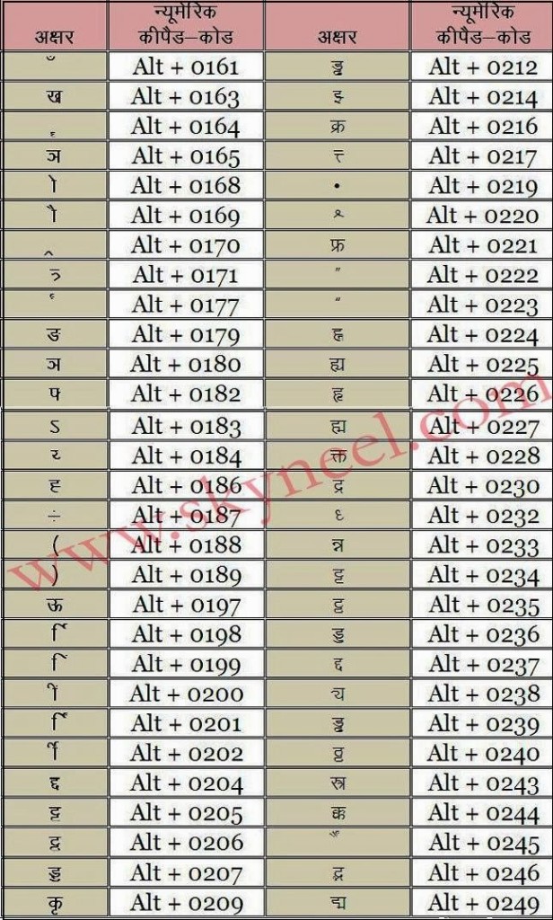 Hindi typing code list pdf