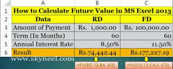 How-to-calculate-Future-Value-in-Excel-2013 How-to-calculate-Future-Value-in-Excel-2013