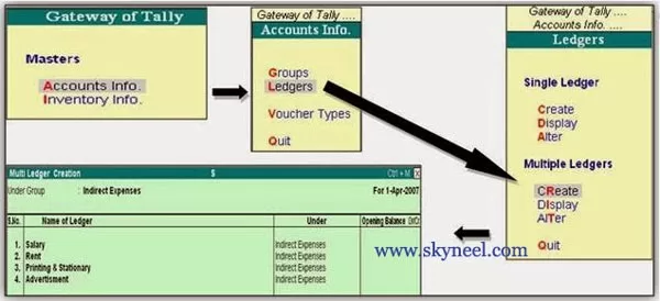 Creation of Single Ledger Accounts in Tally Creation-of-Single-Ledger-Accounts-in-Tally