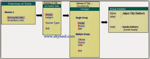 Single-Multiple-Groups