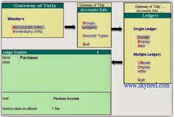Creation of Single Ledger Accounts in Tally Creation-of-Single-Ledger-Accounts-in-Tally