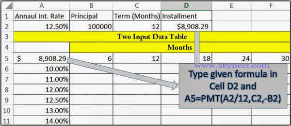 What If Analysis And Excel Two Input Data Table 1586