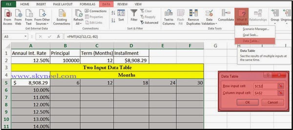 'What-If-Analysis'-Excel's-Two-Input-Data-Table