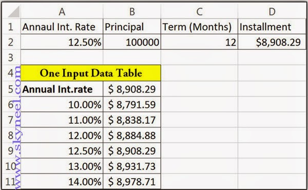 What-If-Analysis-Data-Table-in-Excel
