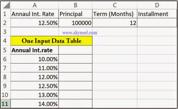 what-if-analysis-and-excel-s-one-input-data-table