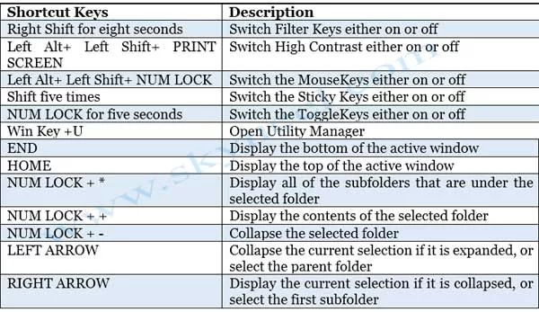 Computer-Keyboard-ShortCuts Computer-Keyboard-ShortCuts