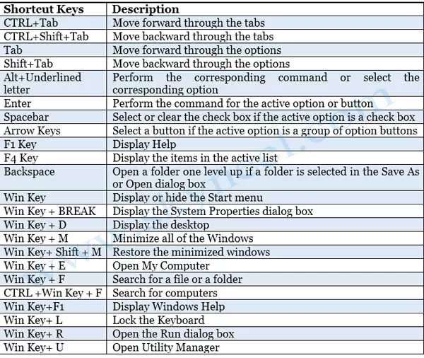 Computer-Keyboard-ShortCuts Computer-Keyboard-ShortCuts