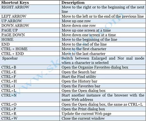 Computer-Keyboard-ShortCuts Computer-Keyboard-ShortCuts