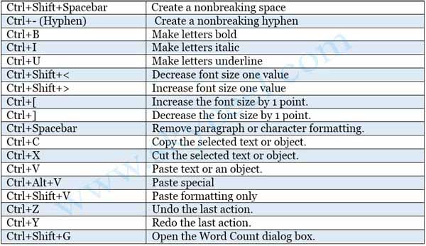 microsoft word commands list