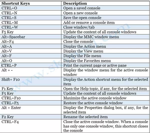 Computer-Keyboard-ShortCuts Computer-Keyboard-ShortCuts