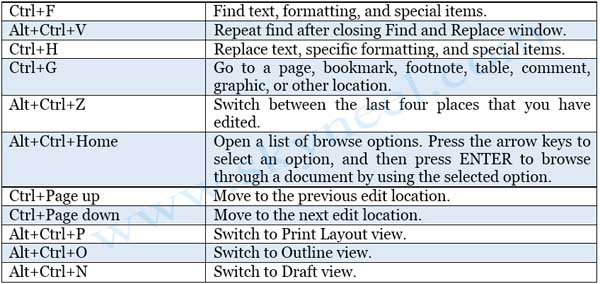 Shortcut On Microsoft Word On Mac For New Comment