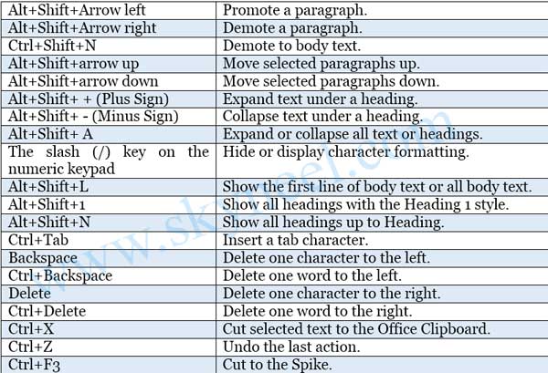 all microsoft word keyboard shortcuts