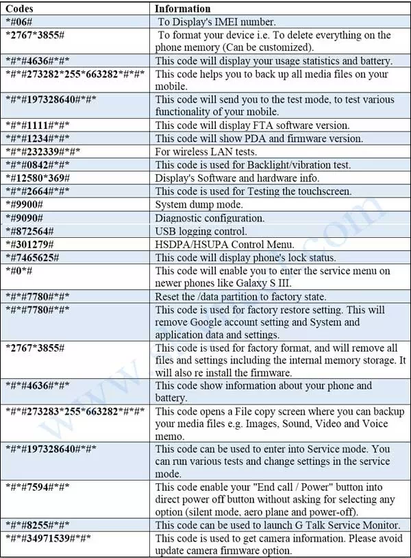 General and Basic Codes General-and-Basic-Codes
