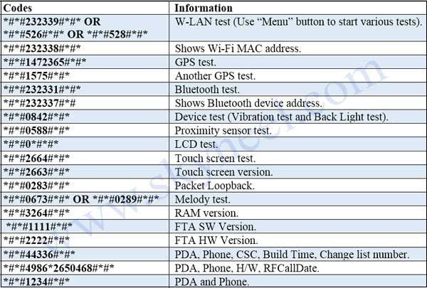 Version code. Samsung kodlari. Telefon kodlari Samsung. Samsung kodlari Android. Samsung Tel kodlari.