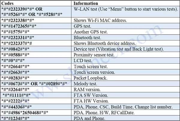 W-LAN, GPS, Bluetooth, Factory codes W-LAN-GPS-Bluetooth-Factory-code