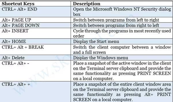 Computer-Keyboard-ShortCuts Computer-Keyboard-ShortCuts