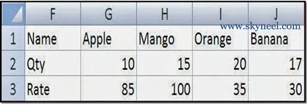How-To-Transpose-Data-in-Ms-Excel How-To-Transpose-Data-in-Ms-Excel