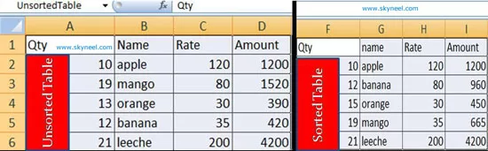 Create-the-following-table