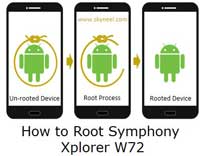 Root Symphony Xplorer W72