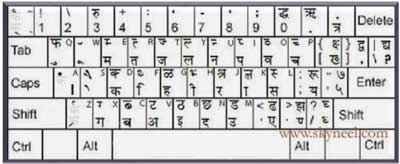 Effortless Hindi typing