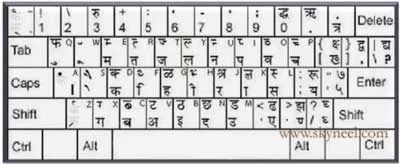 Effortless Hindi typing Effortless Hindi typing