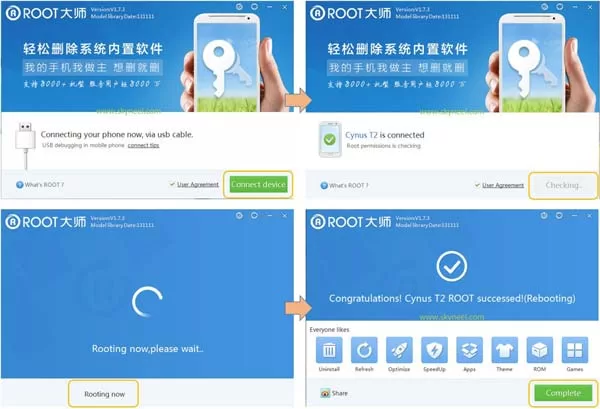 Vroot Process and steps Vroot-Process-and-steps
