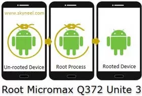 Root Micromax Q372 Unite 3 Root-Micromax-Q372-Unite-3