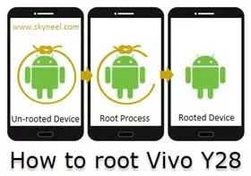 Root Vivo Y28 guide Root Vivo Y28 guide