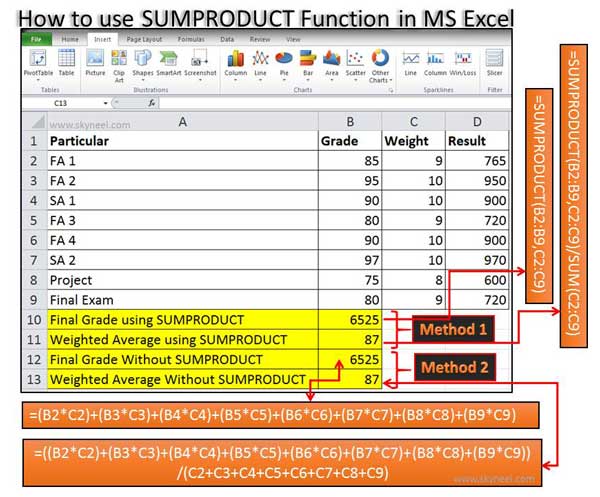 how-to-use-sumproduct-function-in-ms-excel