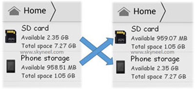 Swap internal storage with the SD card in Android 1