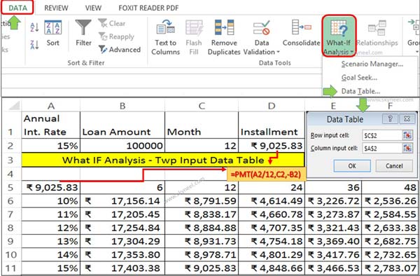 How To Create What If Analysis Data Table In Ms Excel 3793