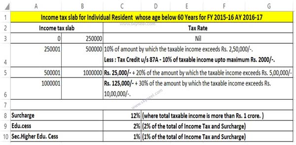 Excel Income tax Calculator for FY 2015-16 AY 2016-17