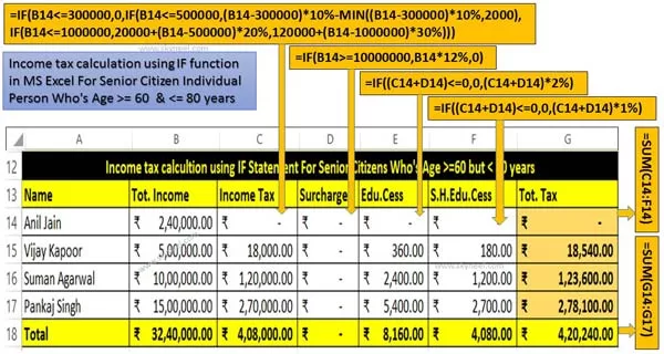 Income tax calculation for Senior citizen with IF Statement Income tax calculation for Senior citizen with IF Statement