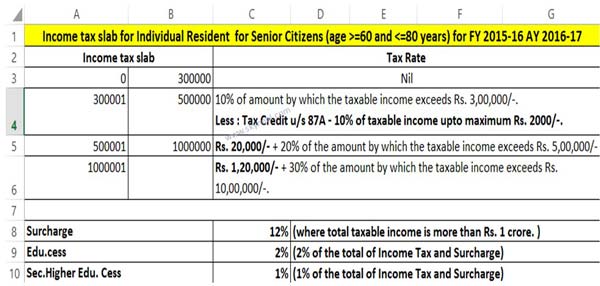Income tax calculation for Senior citizen with IF Statement