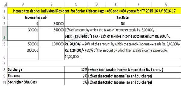 Income tax calculation for Senior citizen with IF Statement Income tax calculation for Senior citizen with IF Statement