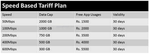 Reliance Jio Fiber broadband plan reliance-jio-fiber-broadband-plan