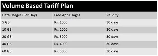 Reliance Jio Fiber broadband plan reliance-jio-fiber-broadband-plan