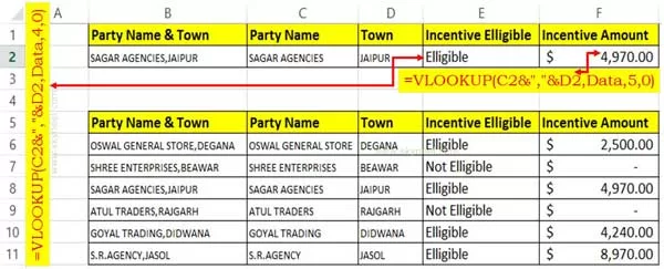 Latest VLookup trick to search with more than one criteria in Excel