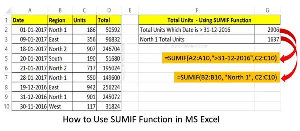 What is the Difference between the SUMIF and SUMIFS Function What is the Difference between the SUMIF and SUMIFS Function
