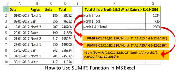What is the Difference between the SUMIF and SUMIFS Function
