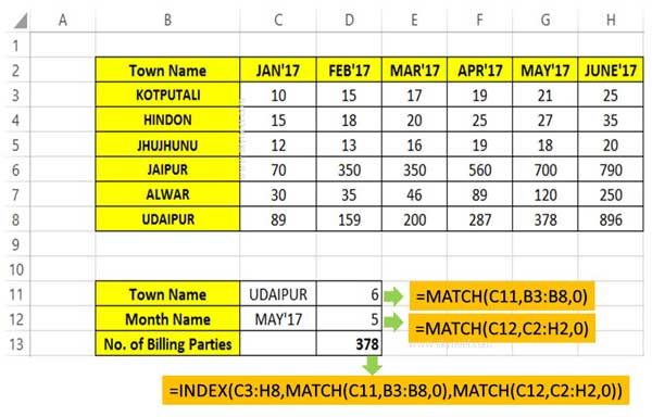 How to use Index Match function in Excel