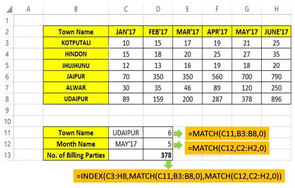 How to use Index Match function in Excel How to use Index Match function in Excel