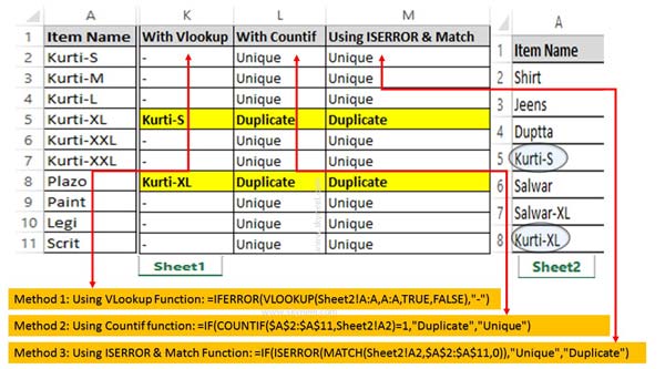 formula-to-find-duplicates-in-excel-6-suitable-examples