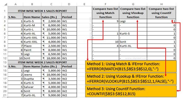 How to compare data between two lists in Excel