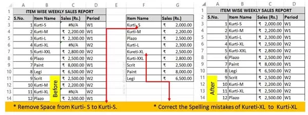 Reason Why VLookup #NA error shown in Excel Reason Why VLookup #NA error shown in Excel